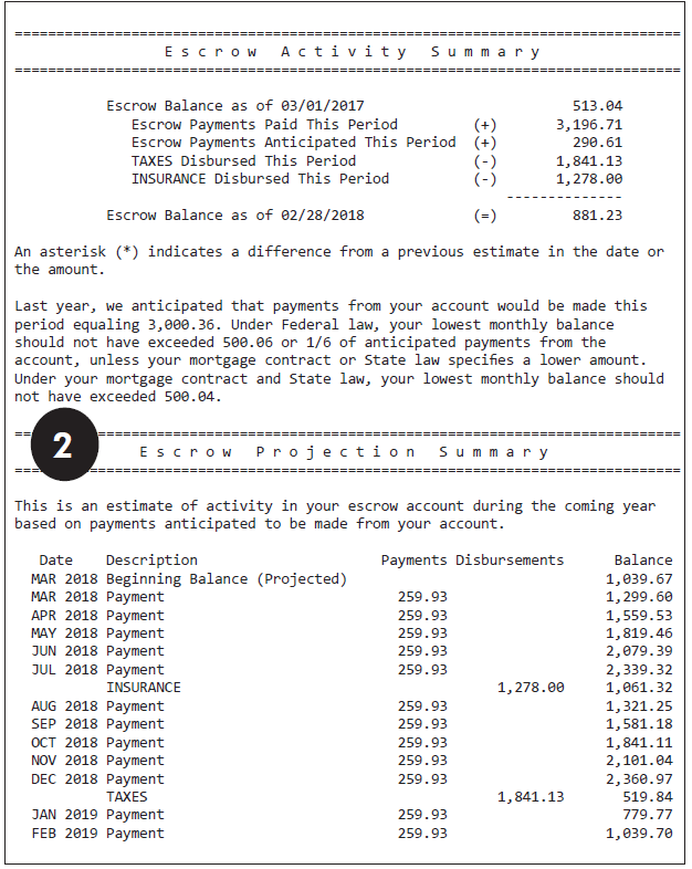 How To Read Your Escrow Analysis Statement The Callaway Bank