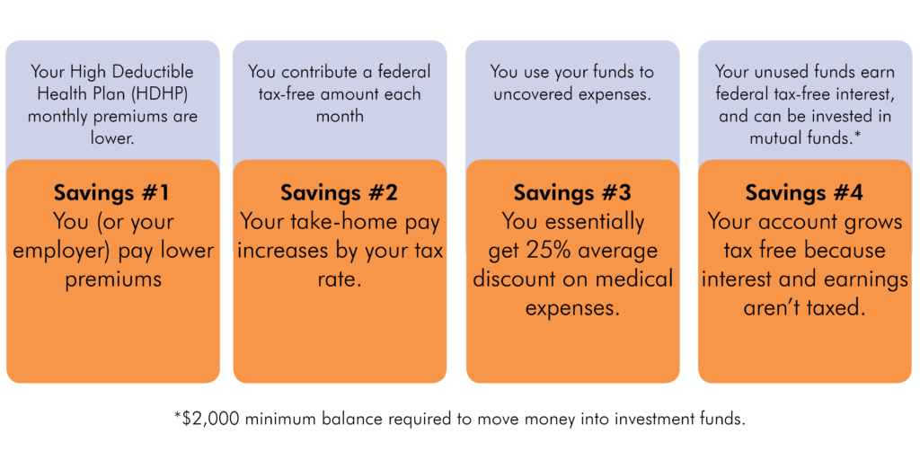 Using Your Health Savings Account