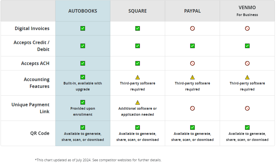 Autobooks Competitor Comparison Chart