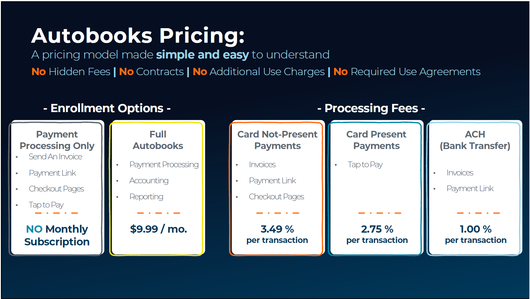 Pricing Table Graphic